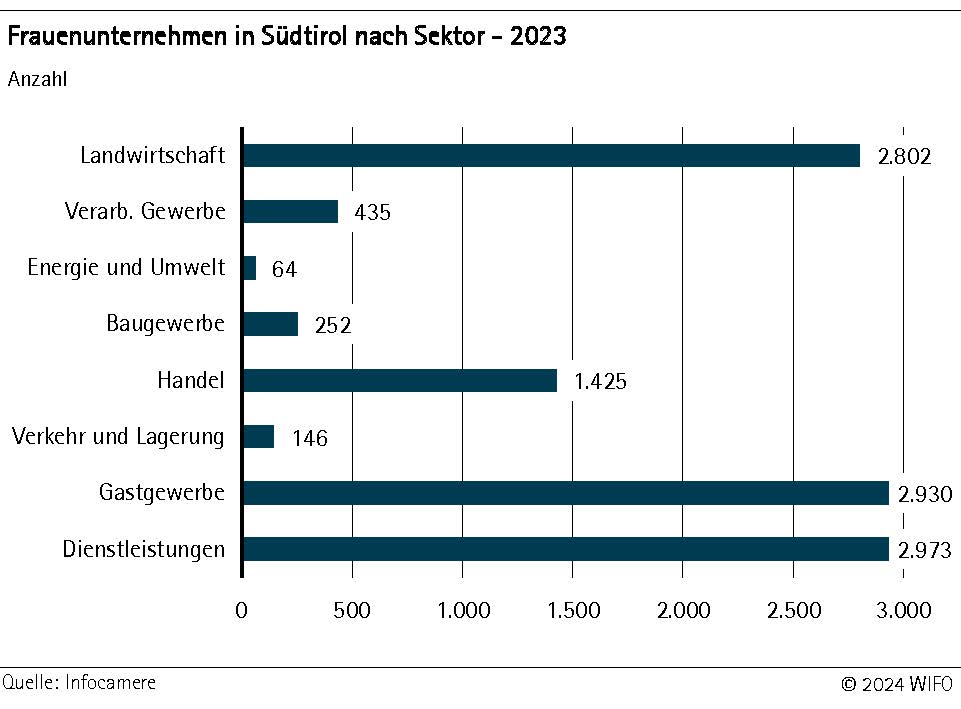 grafik