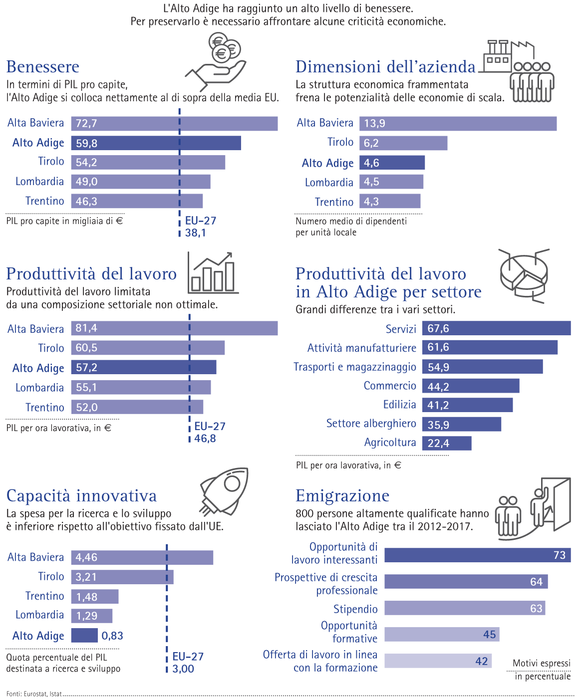 Competitività